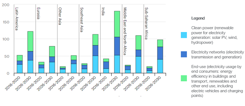 Investment levels_Slide 12