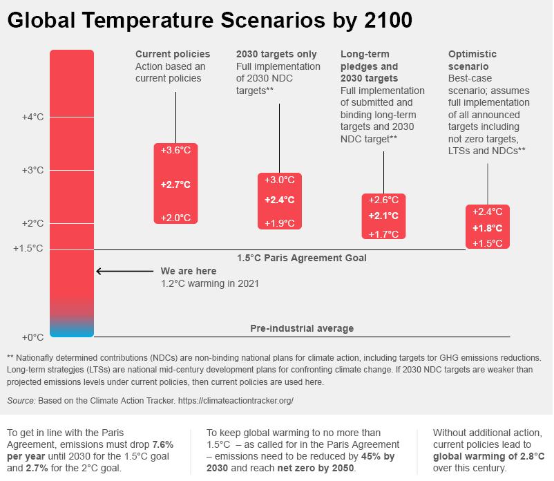 global temp_slide 2