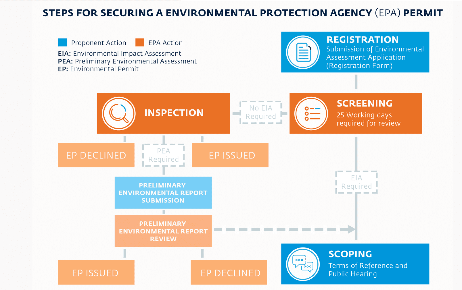 Environmental Protection Agency (EPA) Act, 1994 (Act 490)